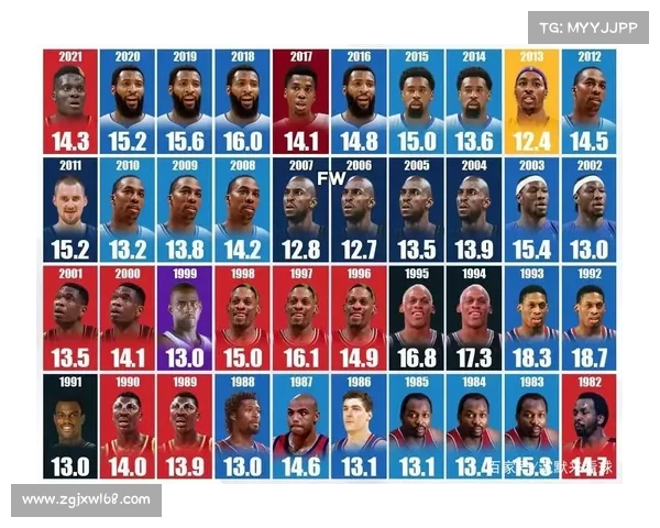 NBA篮板率分析：探索影响球员表现的关键因素与数据解读
