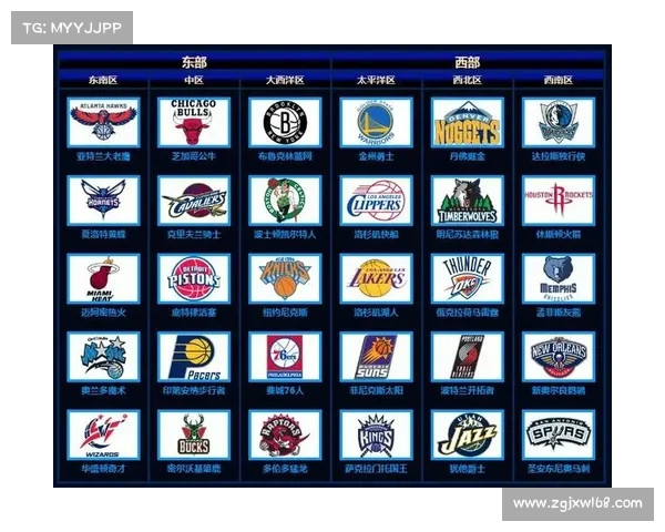 NBA球队战绩大盘点 各队最新表现排名分析及未来走势预测 NBA球队战绩大盘点 各队最新表现排名分析及未来走势预测